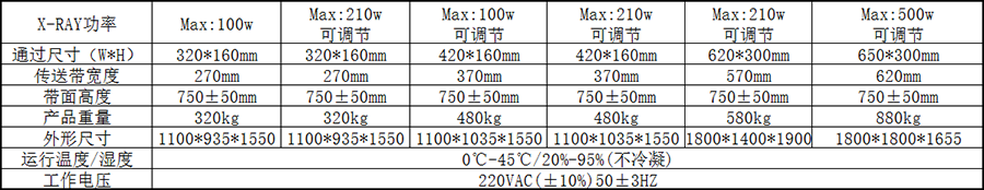 X光异物检测机参数